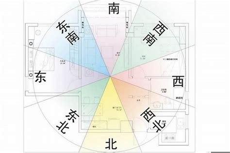 房子方位最好|買房要注意房屋坐向？東西南北4大方位，我家朝哪個方位比較。